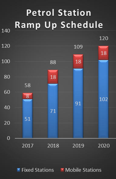 Graph.png