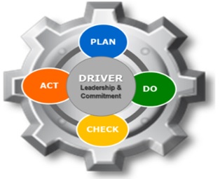 PDCA cycle.jpg